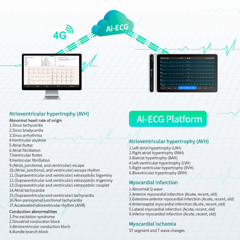 Lepu Creative Medical Neo ECG S120 Tablet ECG